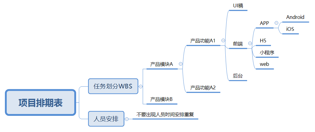 做好这四步，轻松应对项目进度打点