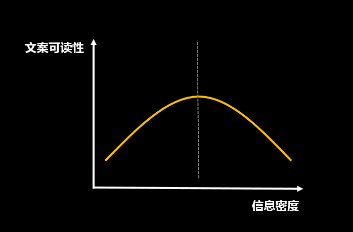 写好文案要有的7个职业素养，你还缺哪几个？