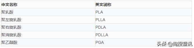 干货—高分子材料分类及简称大全