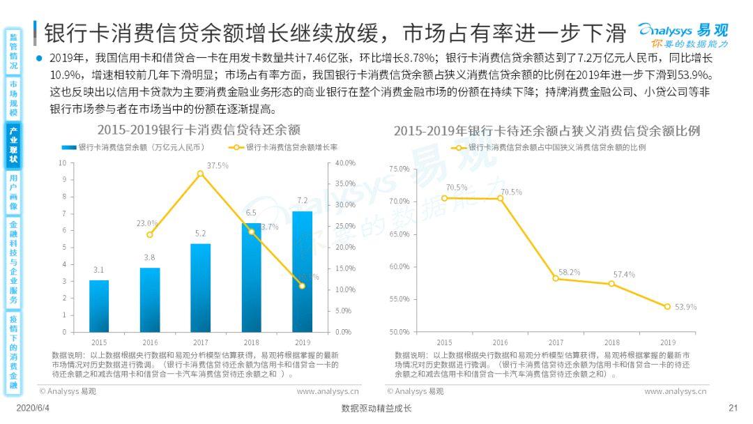 疫情如作甚消费金融数字化添柴加火？