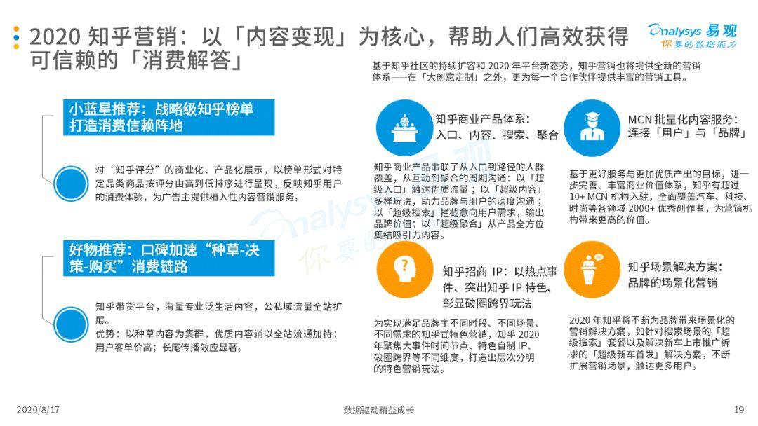 2020中国互联网告白市场年度综合阐明