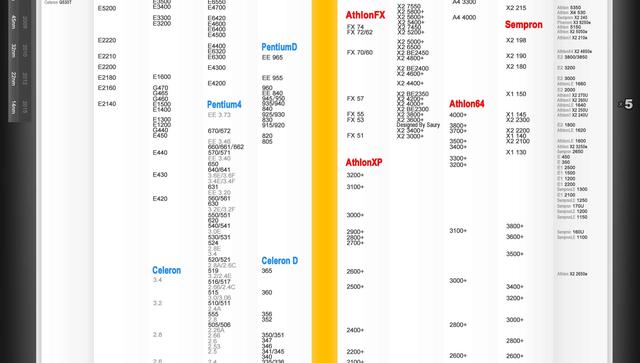 201904最新CPU天梯图，看看你的CPU排老几，猜猜下一个性能大王