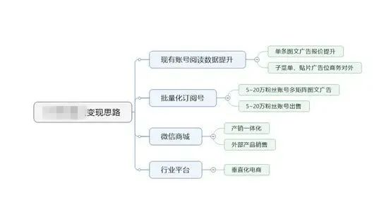 我用3个内容运营套路，打造了72篇10万+、营收1000万