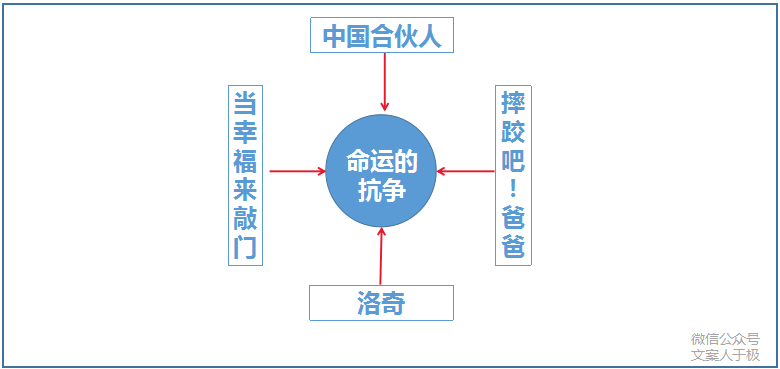 想写出让消费者“深深打动”的文案？这里有3个常识点。