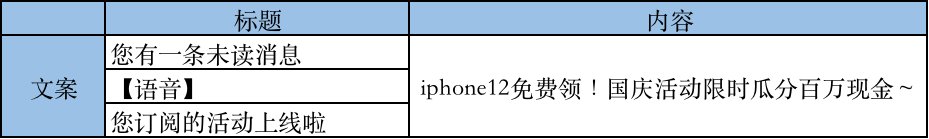 点击率暴增100%？揭秘推送文案疑惑行为背后的逻辑