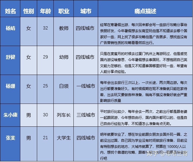 PRD：观光攻略产物需求文档-观光僧