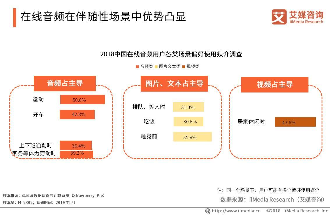 喜马拉雅，为何领跑在线音频市场？