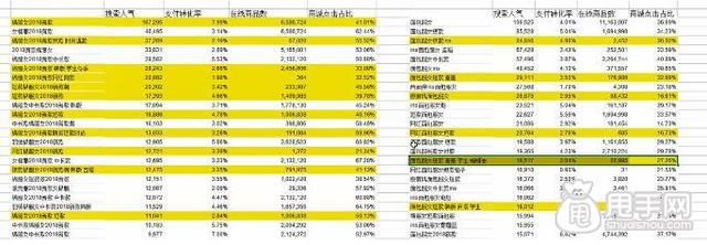 实战：剖析淘宝宝贝标题优化的全过程