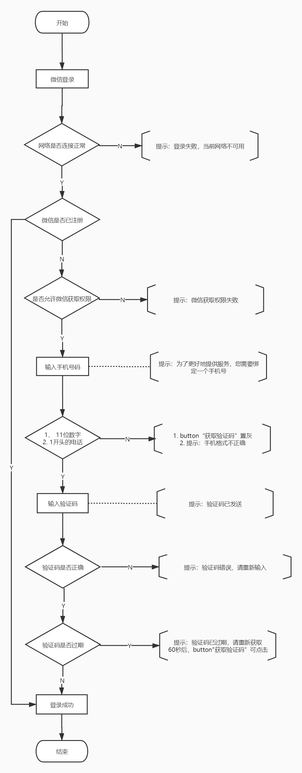 待办清单类产物需求筹划说明书