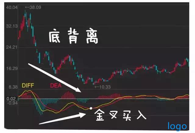 庄家是怎样决定拉升高度的，为什么庄家不能随意拉升高控盘的股价？