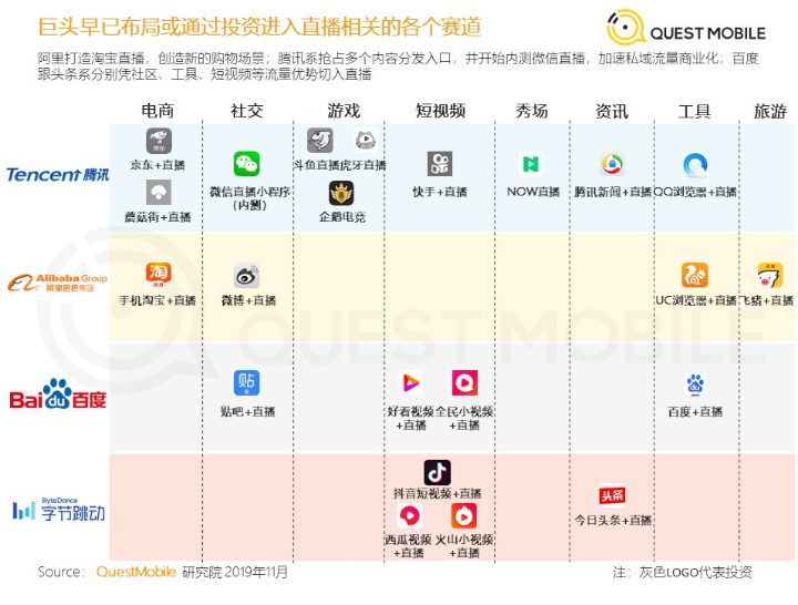 直播行业暗暗变天了