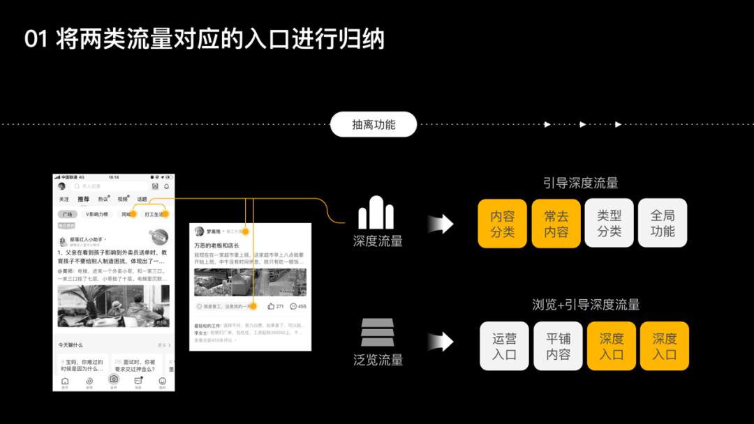 设计沉思录 | 流量邪术师条记之流量分发设计