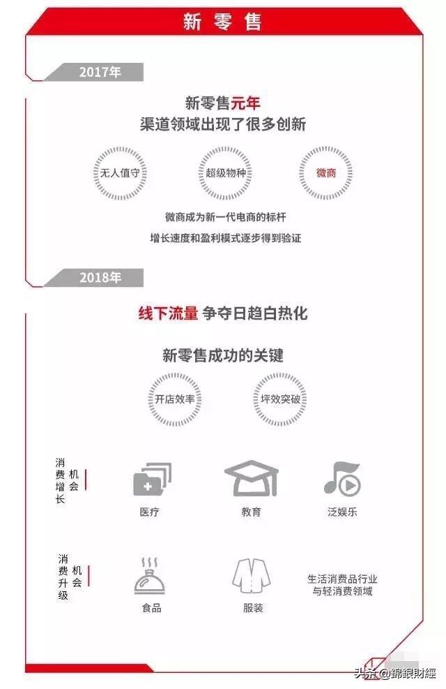 2019年，想创业！做什么行业最有发展前景？