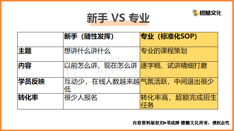 线上直播引流课实操SOP手册：如何上好一堂高转化的直播课？