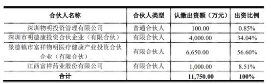 医疗健康行业周报20191104|共赢分享