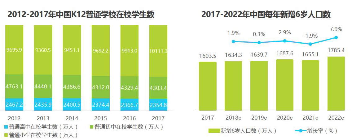 猿向导产物阐明陈诉：估值78亿美元，独角兽的疾走之路