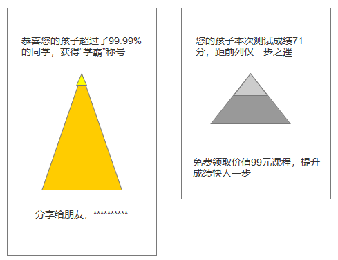 用“比”来驱动产物增长