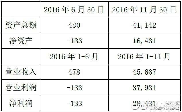 现在的棋牌游戏是怎么赚钱的？