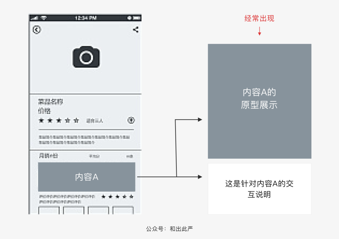 不想被开拓约登山？你需要先写好交互说明