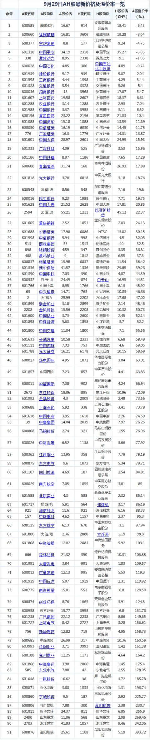 股市分析：A股和H股那个更适合长期投资