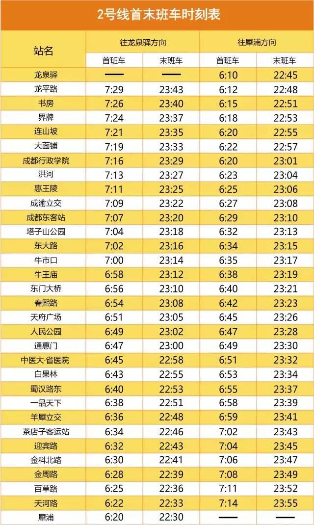 成都地铁3号线三期、18号线一期……最新进展汇总！运营线路时刻表