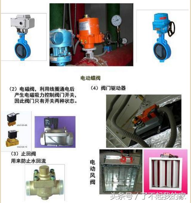 「空调知识」中央空调系统原理详解