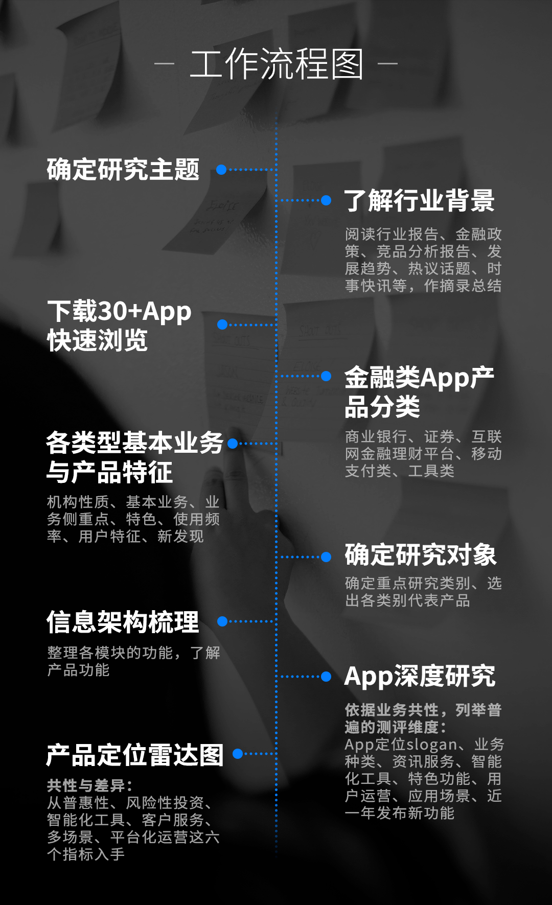 数字金融体验（1）： 深度分解主流金融App的处事定位