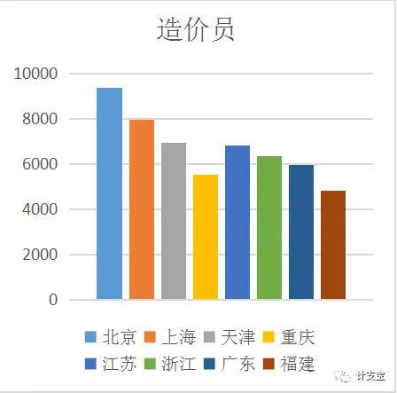 年后跳槽找工作，工程岗位哪个最赚钱？