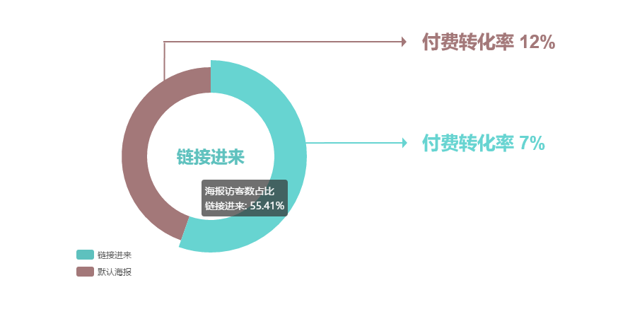 实战复盘：真实的“啊哈时刻”体验才气促动增长