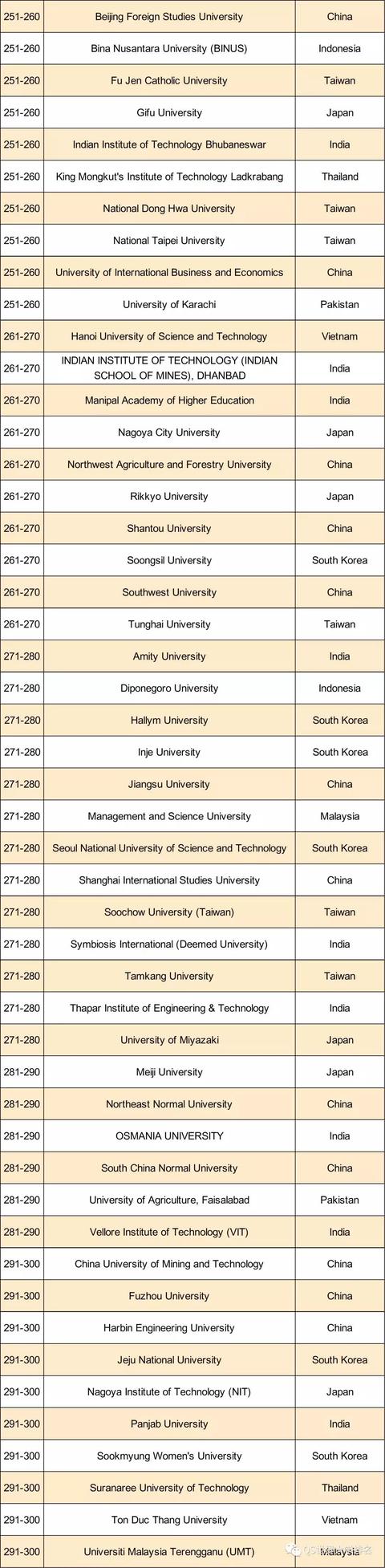 2019年QS亚洲大学排名发布，中国大学表现亮眼！