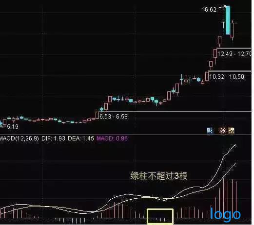 庄家是怎样决定拉升高度的，为什么庄家不能随意拉升高控盘的股价？