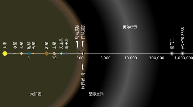 一光年等于多少公里呢？光年又是如何定义的？