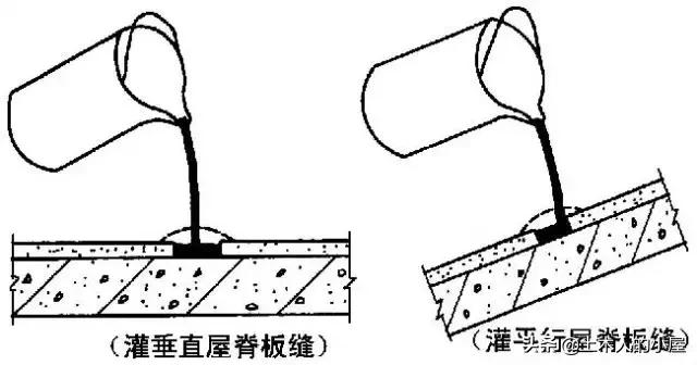 全面详细：屋面防水施工做法图解，逐层分析！