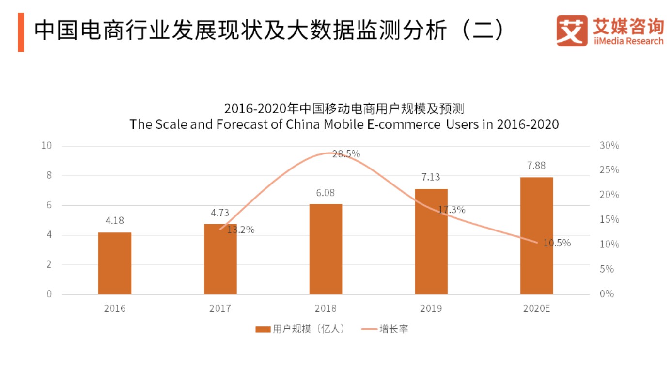 拆解产物：小米有品——品质电商之路