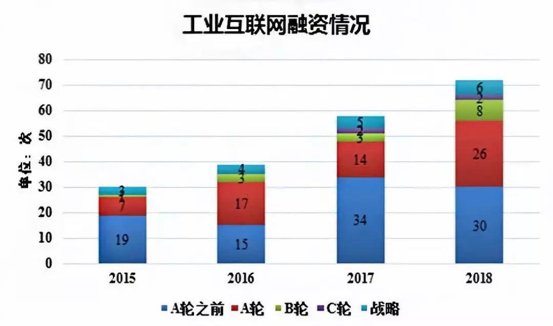 狂热事后才发明这条路最难走，家产4.0尚有春天吗？