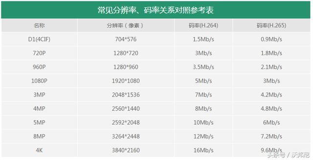 视频的分辨率、码率、 帧率你都了解吗，如何设置才更好？