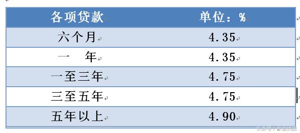 2018最新房贷利率：这个8月利率保持上涨，你的房贷利息是多少？