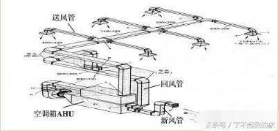 「空调知识」中央空调系统原理详解