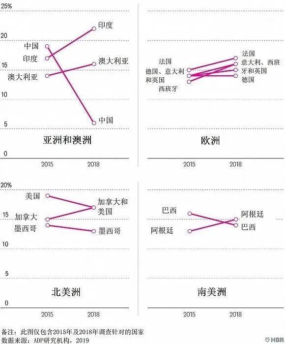 跟着梁宁学习产品04：集体（角色）化与个体化产品杂谈