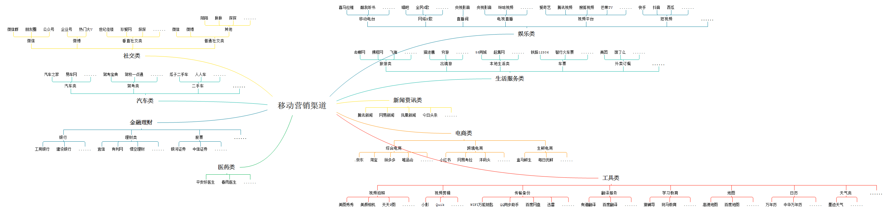 移动营销时代的“动态矩阵”：媒体、创意、勾当