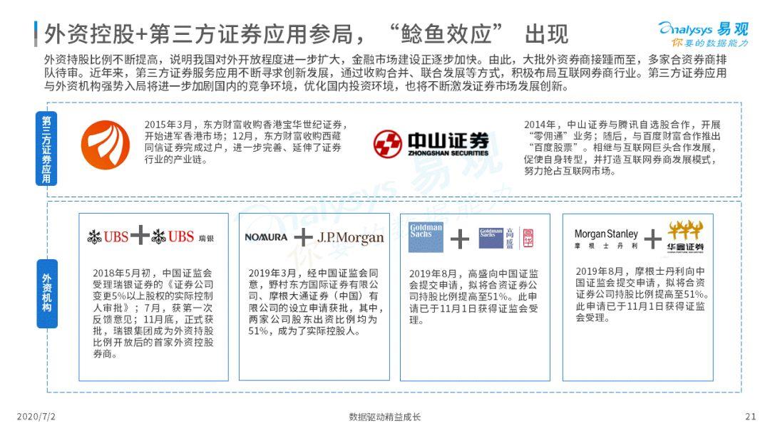 2020中国互联网证券是好景不常照旧冲向国际？