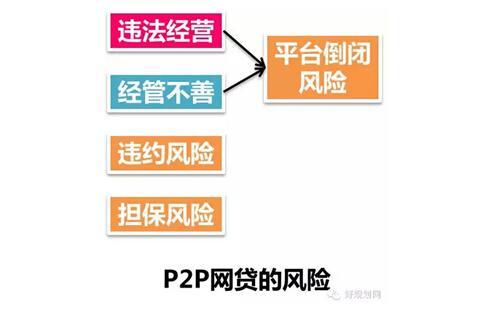 p2p终结者怎么用（使用P2P的方法和步骤）