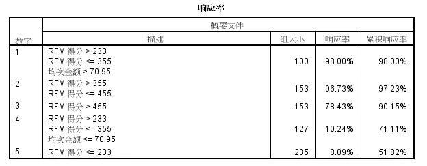 教你如何做淘宝数据分析，怎么分析数据