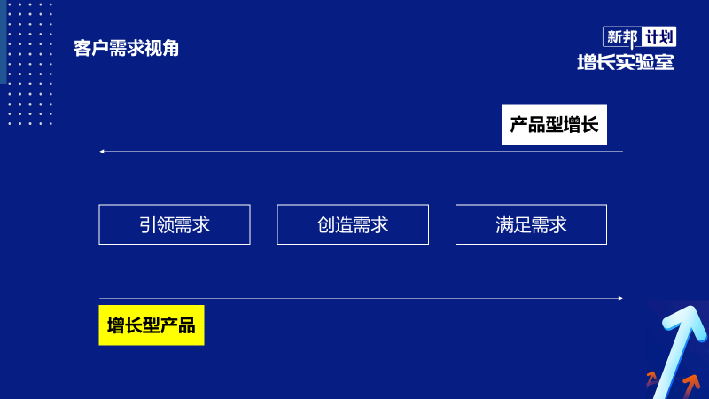 关于增长型产物的底层逻辑，这几点要清楚