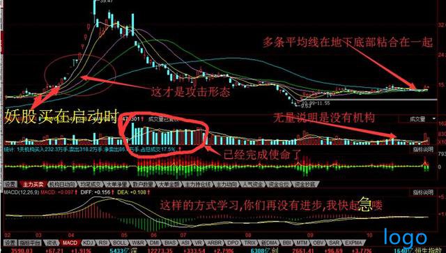 股票一旦出现这些信号，立即买进，牛股要起飞了，极少人知道