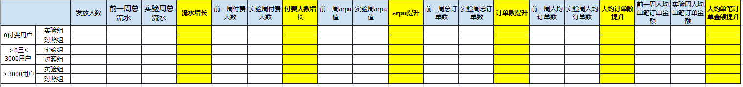 优惠券干货分享：如何证明优惠券成果的有效性