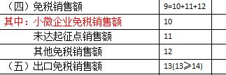 小规模纳税人、小微企业、小型微利企业的标准（2019年修订版）