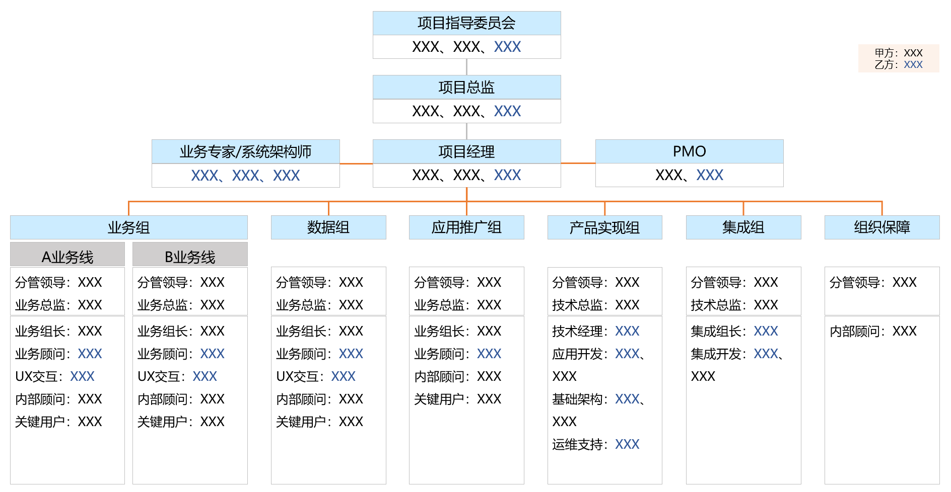 B端产物交付（2）：项目失败？大概是你的项目组织不公道