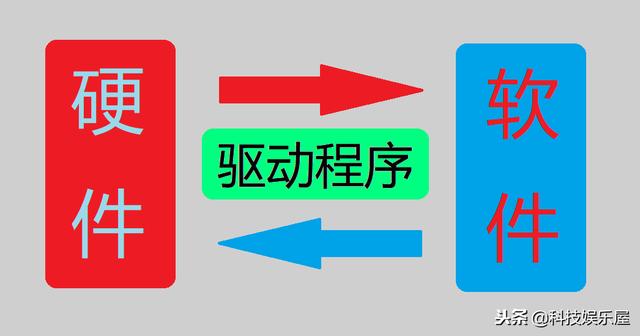 电脑驱动措施是什么？5分钟为您详解电脑驱动！