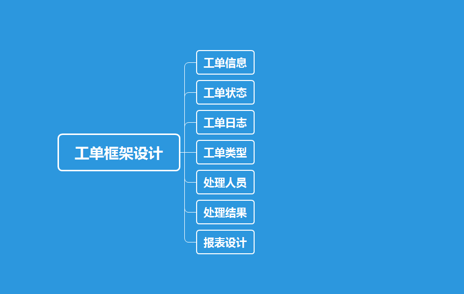 工单打点系统设计——架构篇